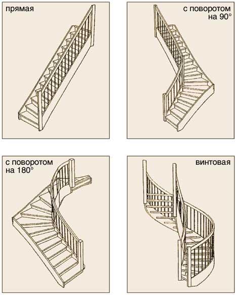 Возможная конфигурация лестниц.
