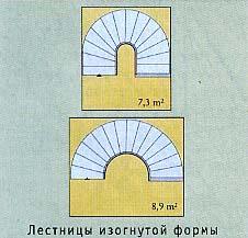 Схема поворотной лестницы