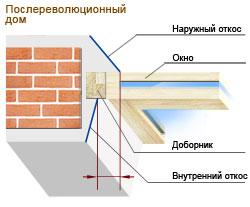 Деревянные окна, схема установки