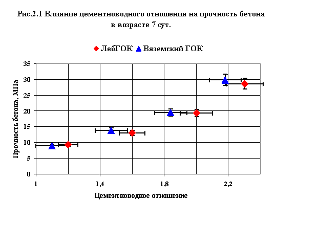 Санитарно-Эпидемиологическое Заключение На Щебень Владимирская Область
