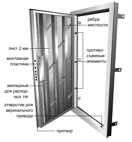 http://www.vashdom.ru/articles/image/klin-doors_1_02.jpg