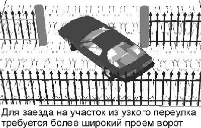 И открывать тяжелые ворота вручную И открывать тяжелые ворота вручную