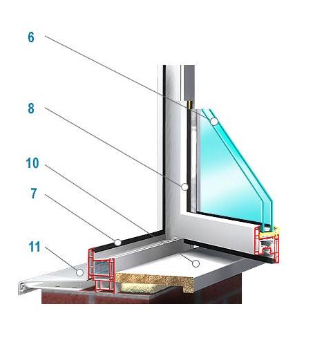 Все о пластиковых окнах. Элементы конструкции