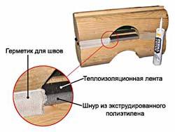 Джут или пена что лучше. Смотреть фото Джут или пена что лучше. Смотреть картинку Джут или пена что лучше. Картинка про Джут или пена что лучше. Фото Джут или пена что лучше