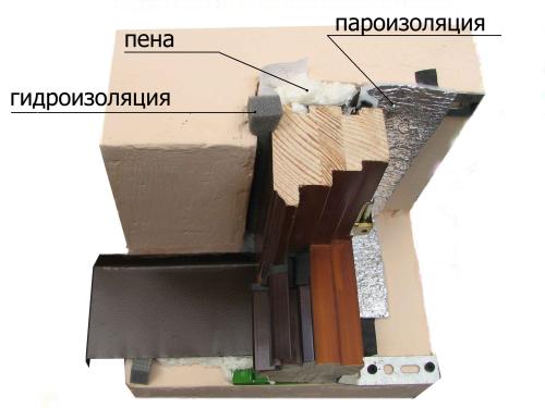 Клинья пластиковые монтажные технические характеристики ГОСТ