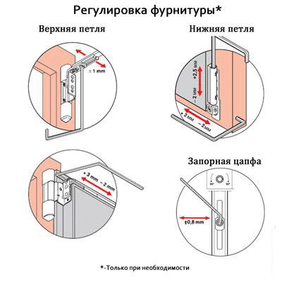 что ремонт фурнитуры пластиковых окон своими руками заботливым мамочкам своими