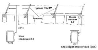 Рис. 2. Схема двухпроводного радиоволнового устройства.
