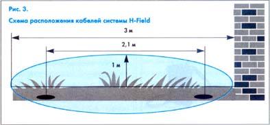 Рис. 3. Схема расположения кабелей системы H-Field.