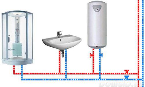 Удобная схема обустройства водоснабжения частного дома из скважины своими руками