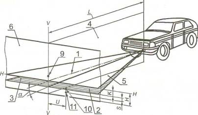 ГОСТ Р 53640-2009 Автомобильные транспортные средства