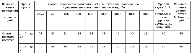 Детские праздники на домодедовской