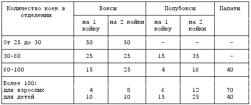 Киевская областная клиническая больница нейрохирургия