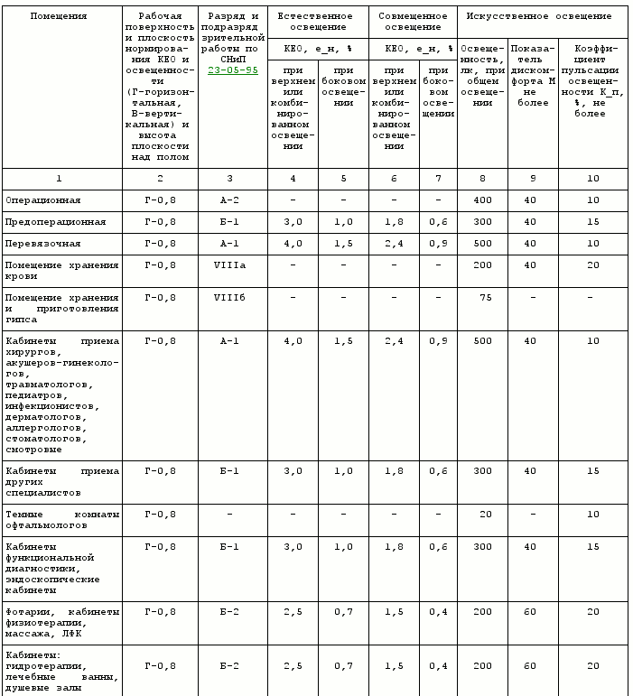 должностная инструкция про отходы в лпу должностная инструкция про отходы в лпу