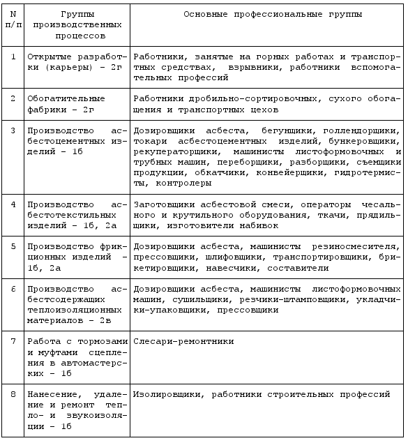перечень видов работ капитальный ремонт в многоквартирном доме перечень видов работ капитальный ремонт в многоквартирном доме
