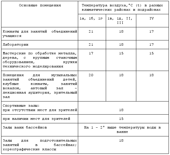 образование + документация в школе дополнительное