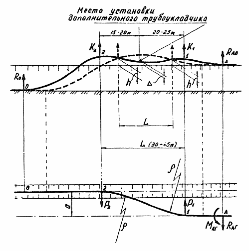 снегоход буран инструкция + по ремонту