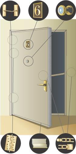 Каково назначение комплектующих для металлических дверей, и что учесть при выборе фурнитуры?