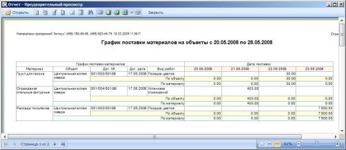 График поставки товаров образец