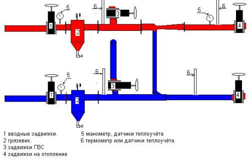 Работа элеваторного узла