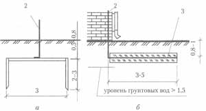 Акт присоединения заземлителей к токоотводам и токоотводов к молниеприемникам образец