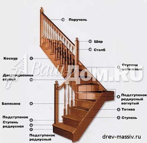 Как и чем можно обшить лестницу?
