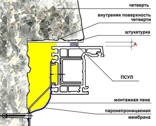 Установка окон техника безопасности