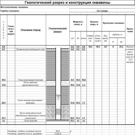 Какая рыхлая порода обладает водоупорным свойством Какая рыхлая порода обладает водоупорным свойством thumbnail