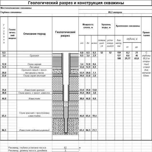 Какая рыхлая порода обладает водоупорным свойством