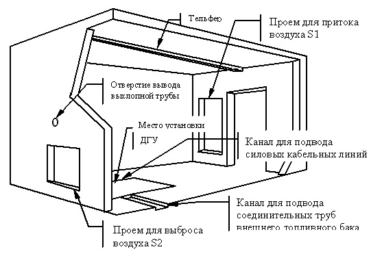 Контейнер для генератора своими руками чертежи и размеры