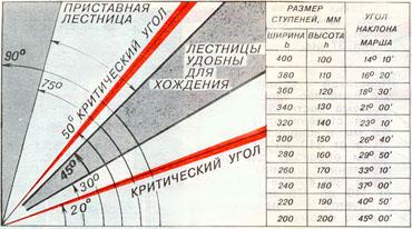Теория Лестничного Дела. Что Нужно Знать При Проектировании.