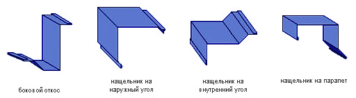 Как правильно соединить отлив