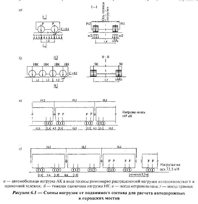 Снип мосты и трубы 2.05 03 84. Схема нагрузки а14 н14. Нагрузка НК-80 схема. Нагрузка н14 схема загружения. Нагрузка от автотранспорта на грунт кн/м2.