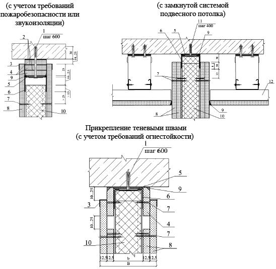 Узел примыкания перегородки к полу