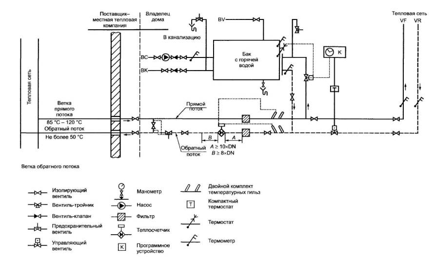 Снип тепловые сети 85. Счетчик тепла на схеме обозначение на схеме. Как обозначается прибор учета тепловой энергии на схеме. Обозначение теплосчетчика на схеме отопления. Обозначения счетчика тепловой энергии.