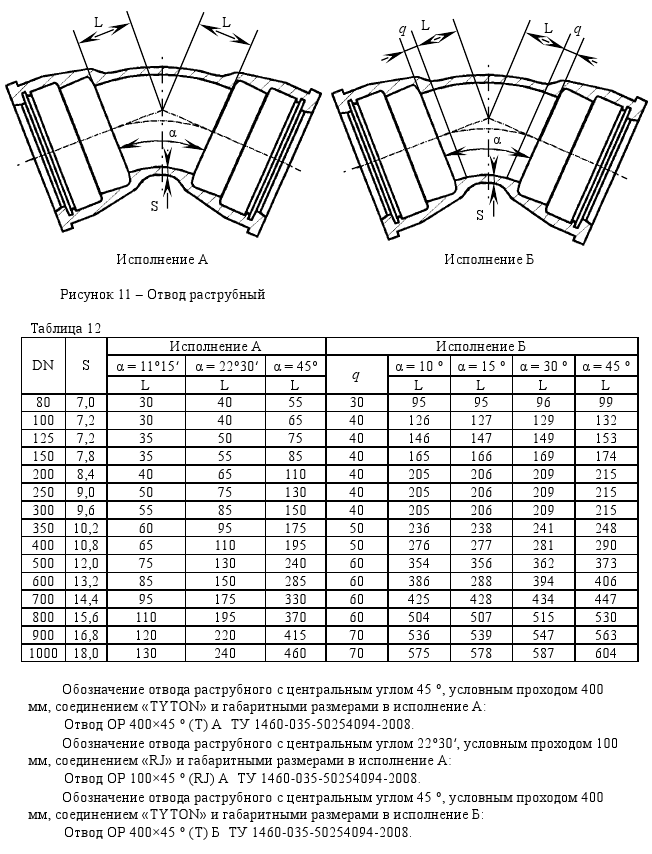 таблица