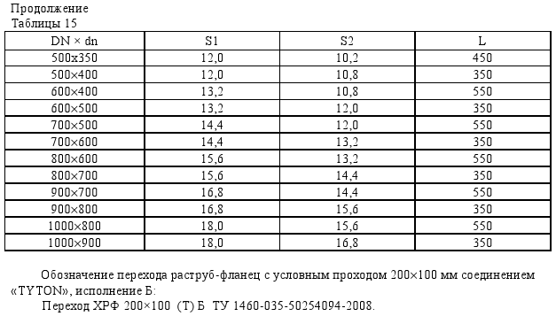 таблица