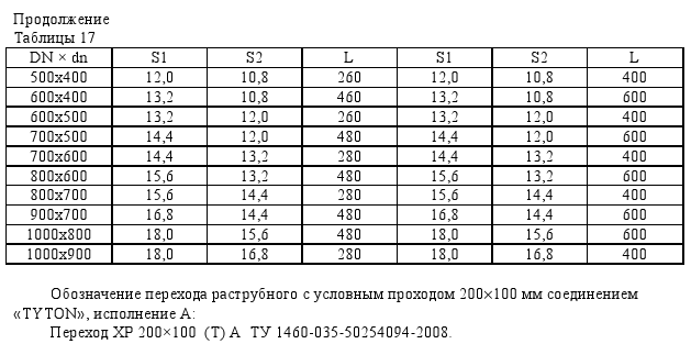 таблица