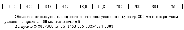 таблица