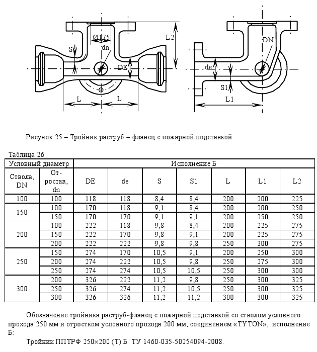 таблица