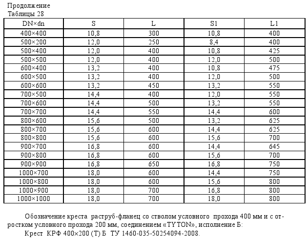 таблица