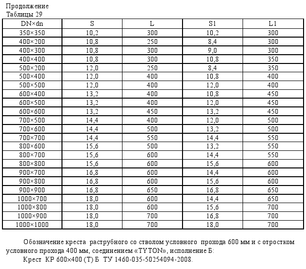 таблица