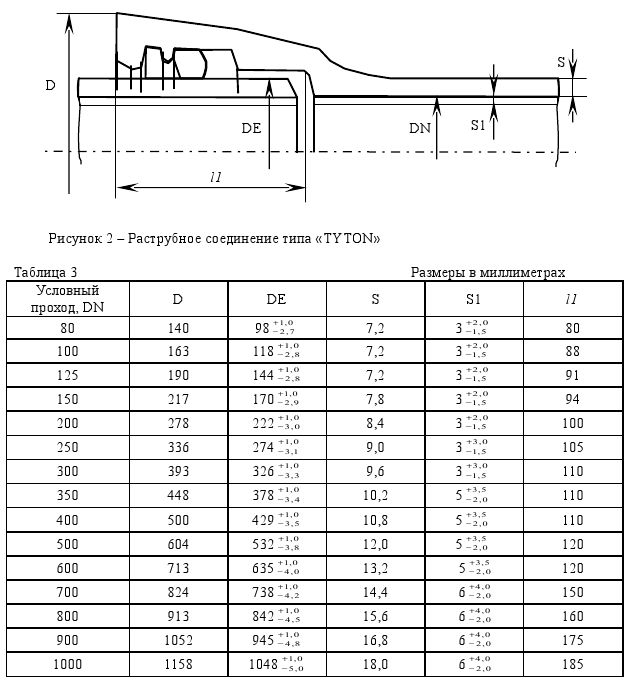 таблица