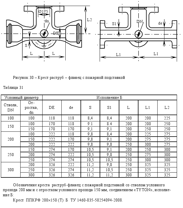 таблица
