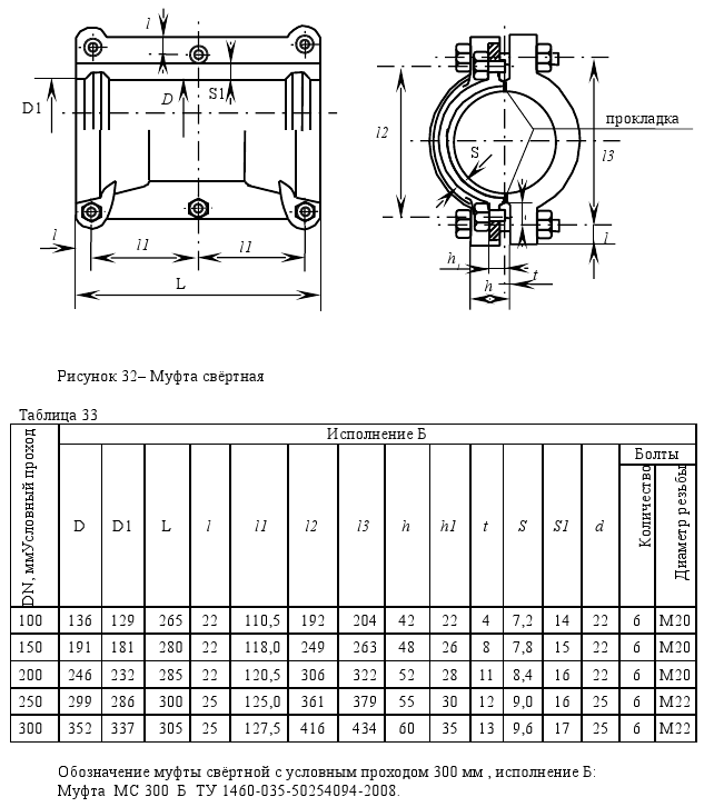 таблица