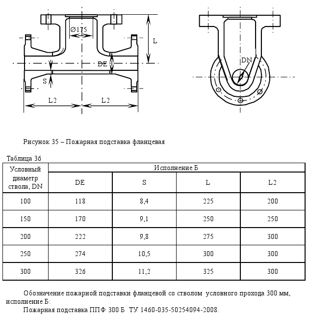 таблица