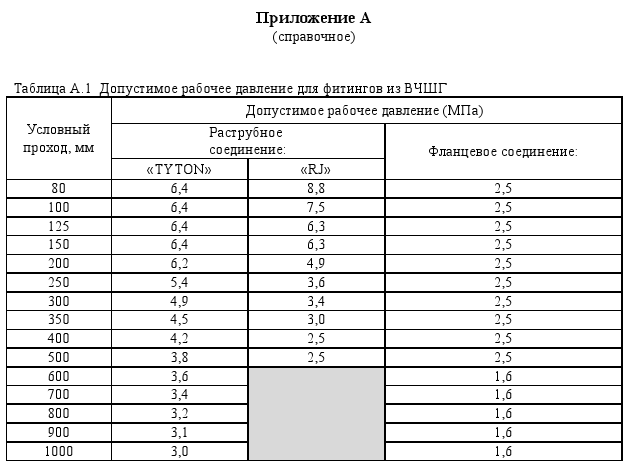 таблица