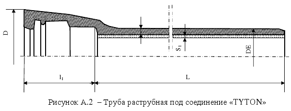 Рисунок