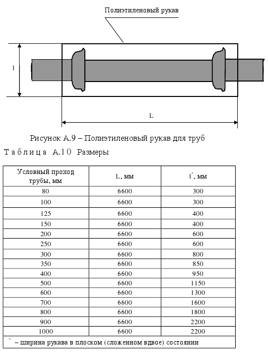 Рисунок и таблица