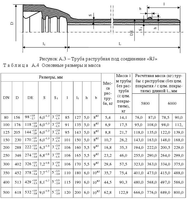 Рисунок и таблица
