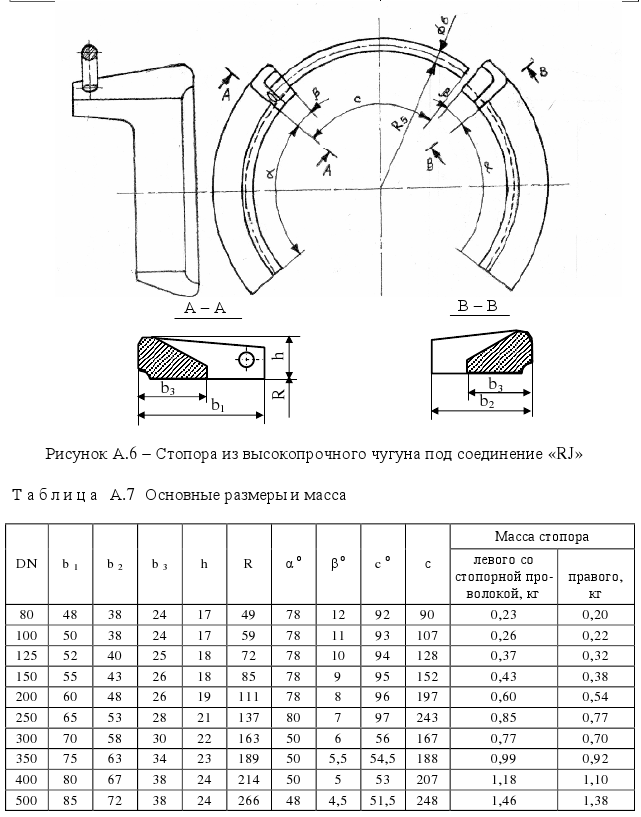 Рисунок и таблица